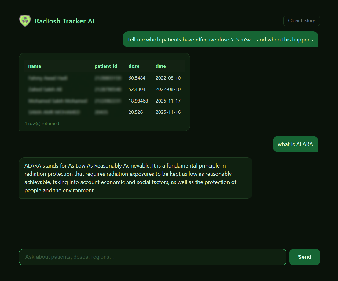 Radiosh Tracker AI chat interface showing natural language dose query with patient data table results